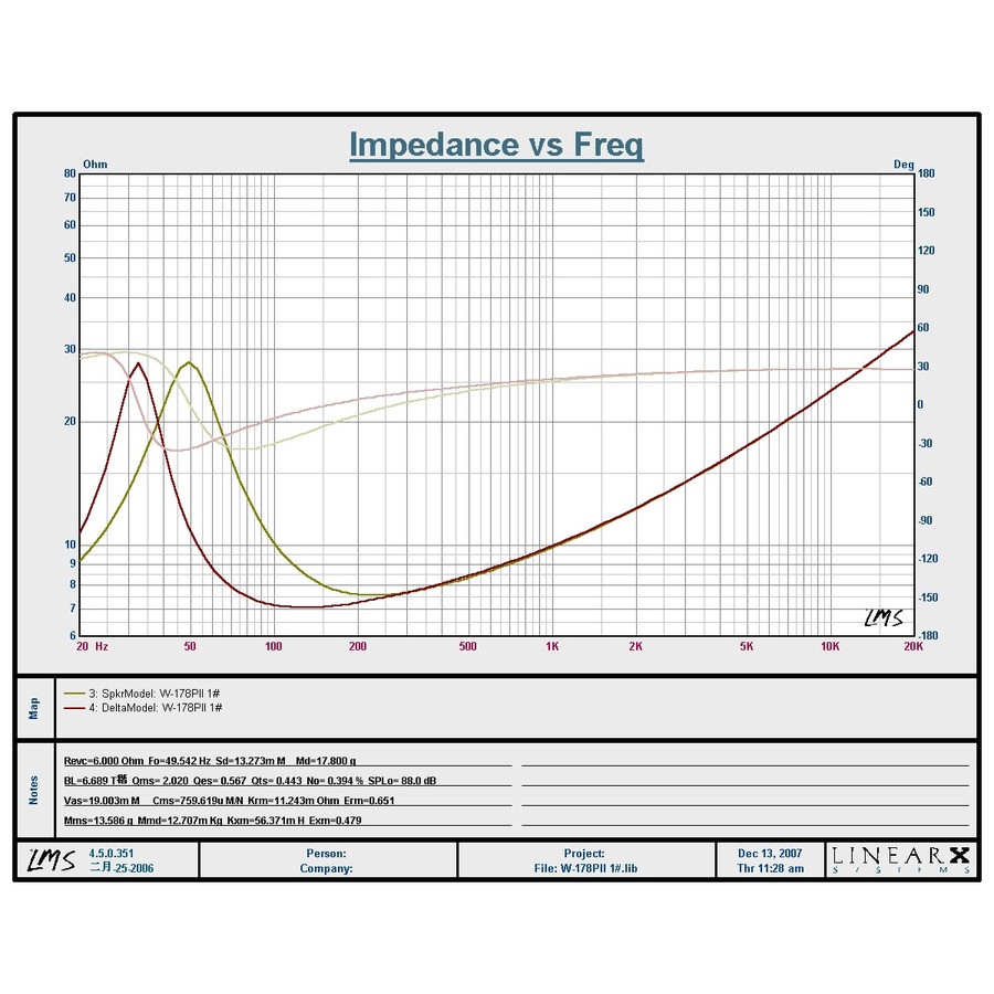 WooferMidrange Speaker Driver - 6.5 Inch