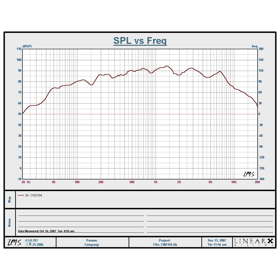 WooferMidrange Speaker Driver - 6.5 Inch