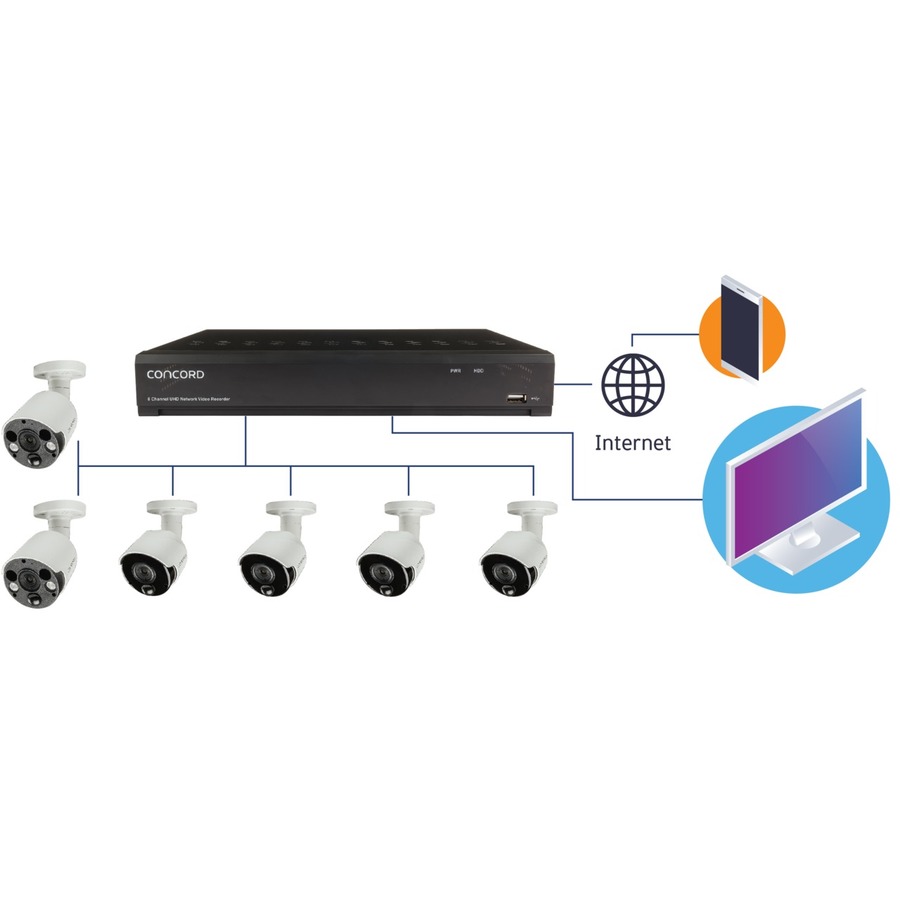 Concord 8 Channel 4K NVR Package - 4x4K PIR IP Cameras and 2x4K PIR IP Floodlight Cameras with 2 way
