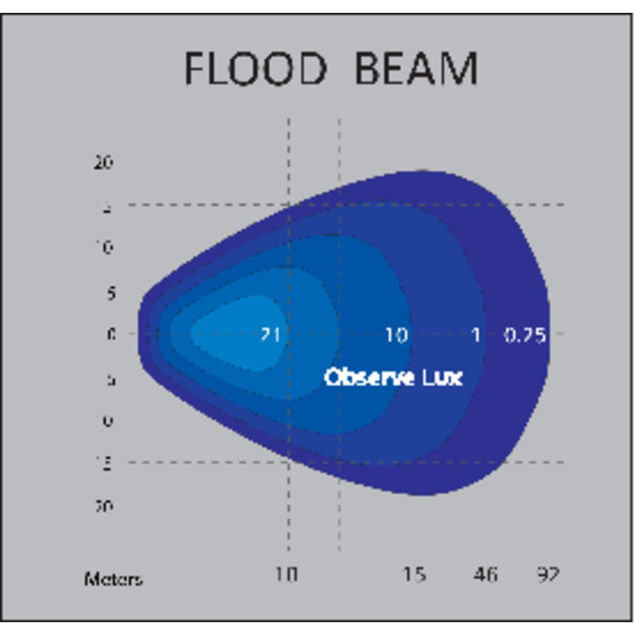 2,250 Lumen Single Row LED Worklight, Flood Beam, Black