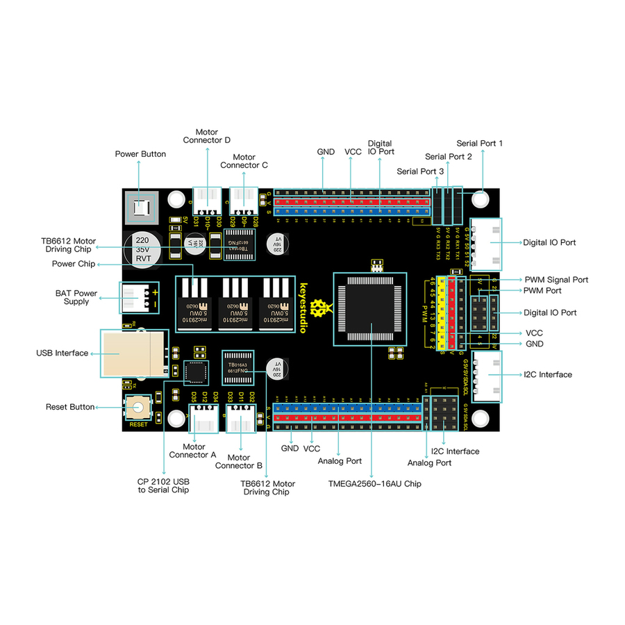 Mega2560 Compatible Expanded Motor Controller Board